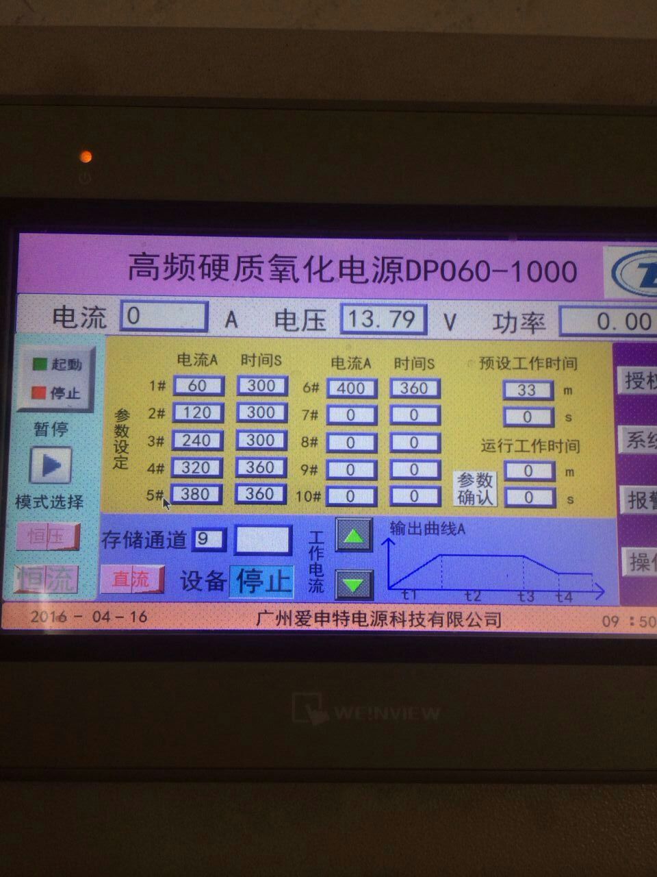 Double pulse digital high frequency power supply